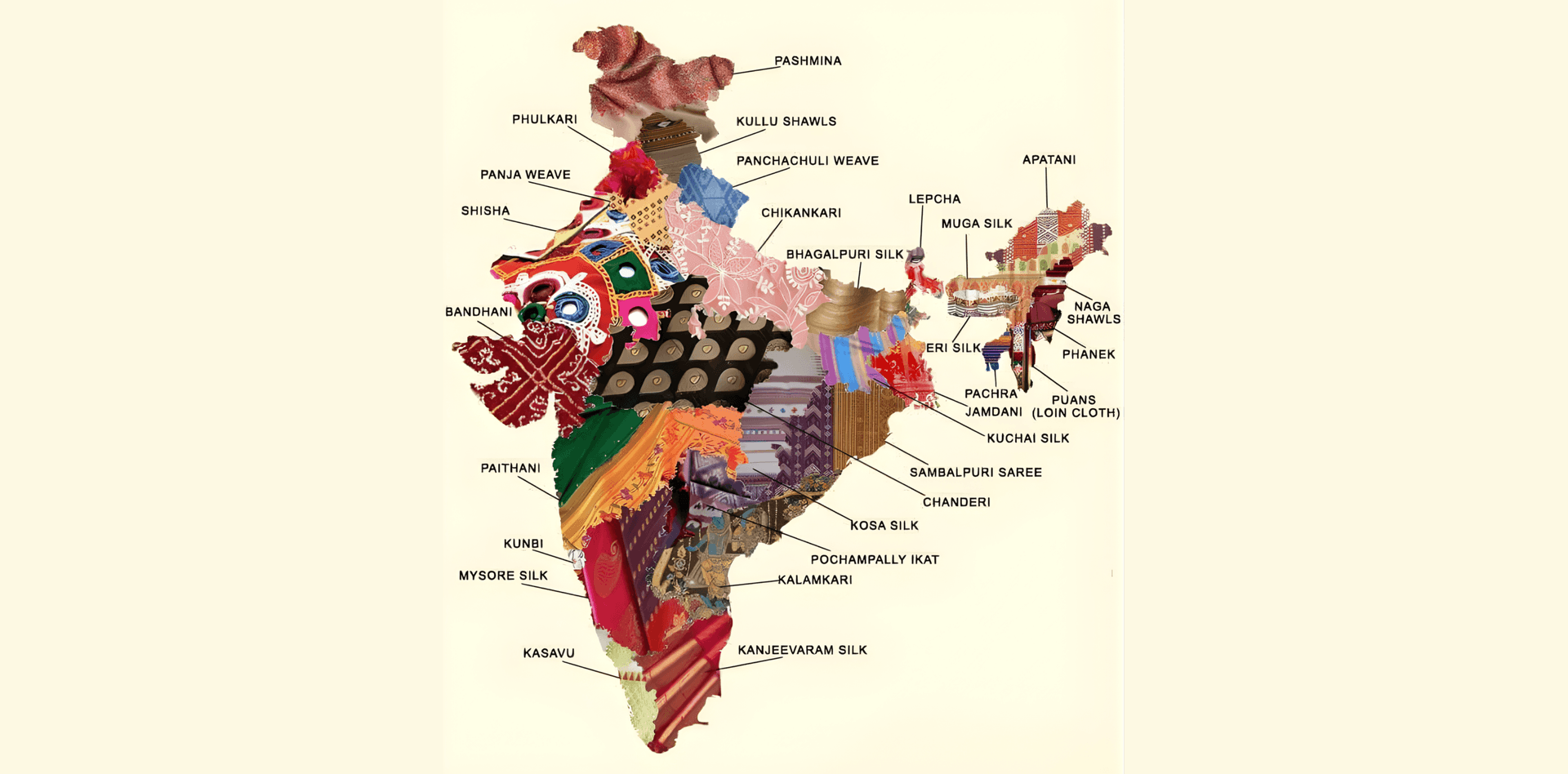 Fabrics of India